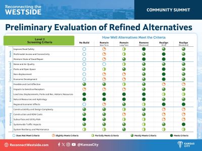 Image shows a table with preliminary evaluation of refined alternatives