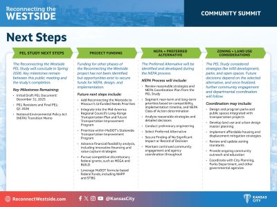 Image shows a 4 part list of the project's next steps