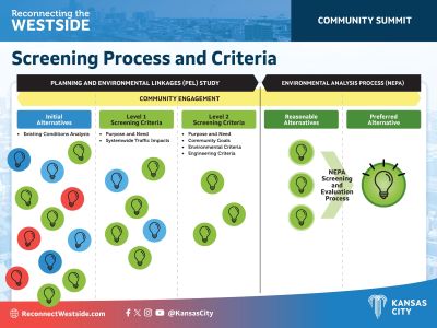 Image shows the screening process and criteria for this project