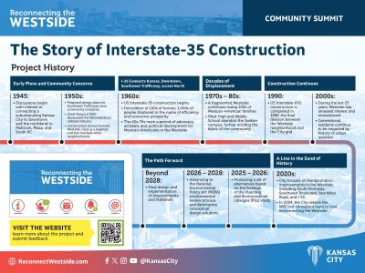Image shows a timeline of the project background from 1945 all the way to beyond 2028